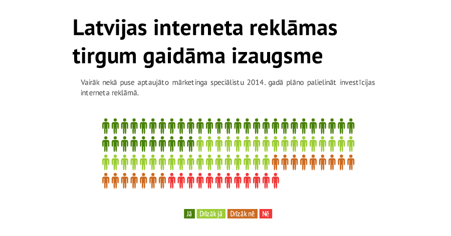 Latvijas interneta tirgum gaidāma izaugsme